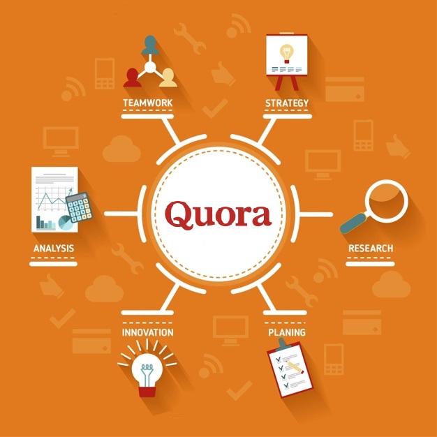 Quora Marketing Service