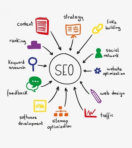 Outsource SEO Services